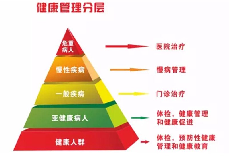 互联网医院：线上诊疗的新趋势