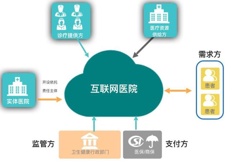 平安好医生：线上医疗服务平台的佼佼者